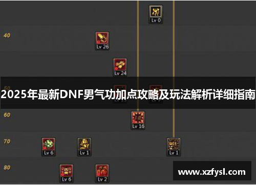 2025年最新DNF男气功加点攻略及玩法解析详细指南