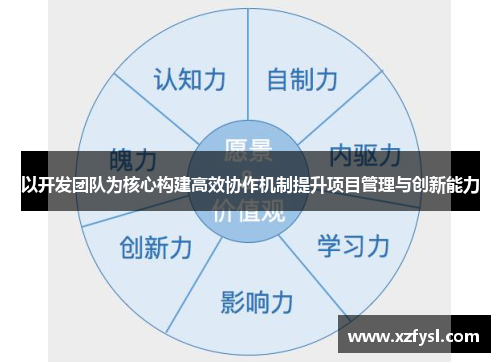 以开发团队为核心构建高效协作机制提升项目管理与创新能力